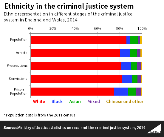 Juvenile Offenders: Race and Ethnicity